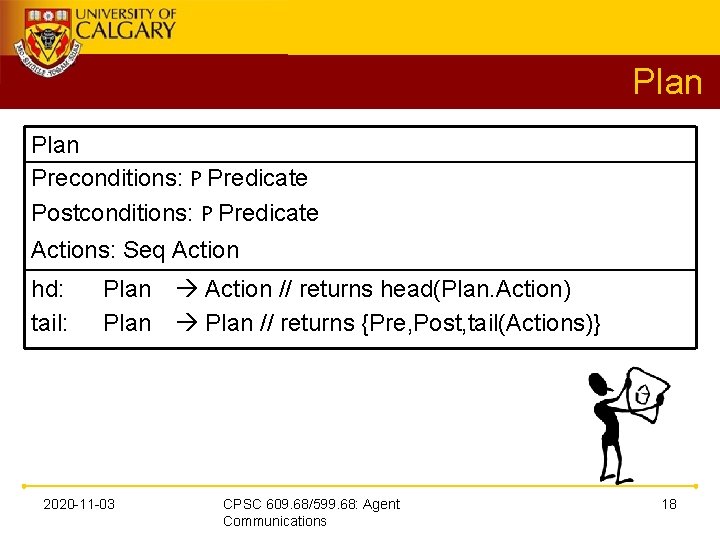 Plan Preconditions: P Predicate Postconditions: P Predicate Actions: Seq Action hd: tail: Plan 2020