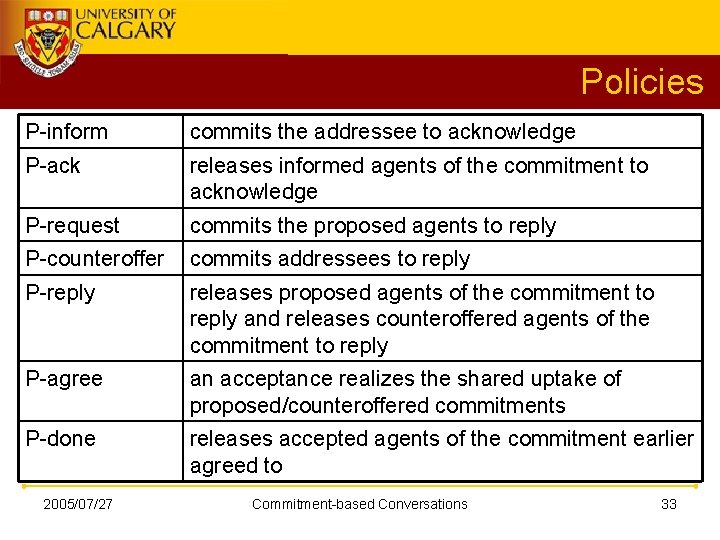 Policies P-inform commits the addressee to acknowledge P-ack releases informed agents of the commitment