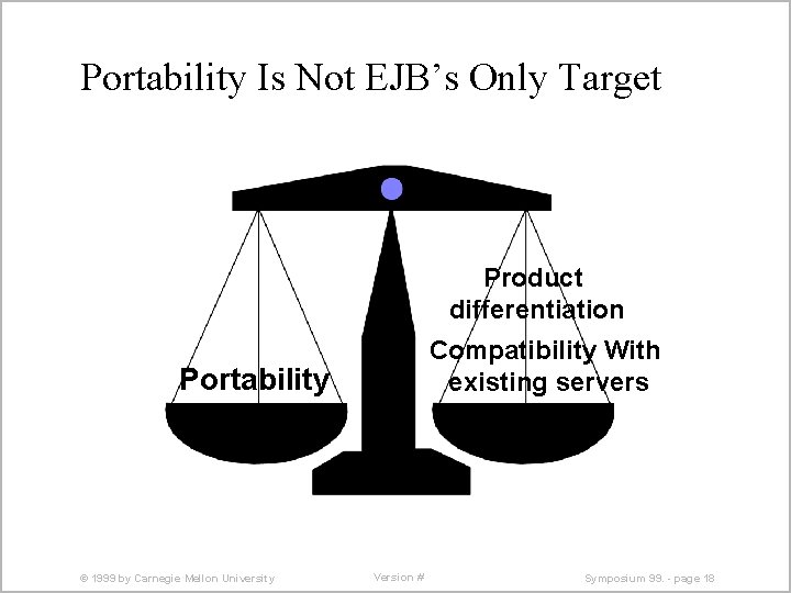Portability Is Not EJB’s Only Target Product differentiation Compatibility With existing servers Portability ©