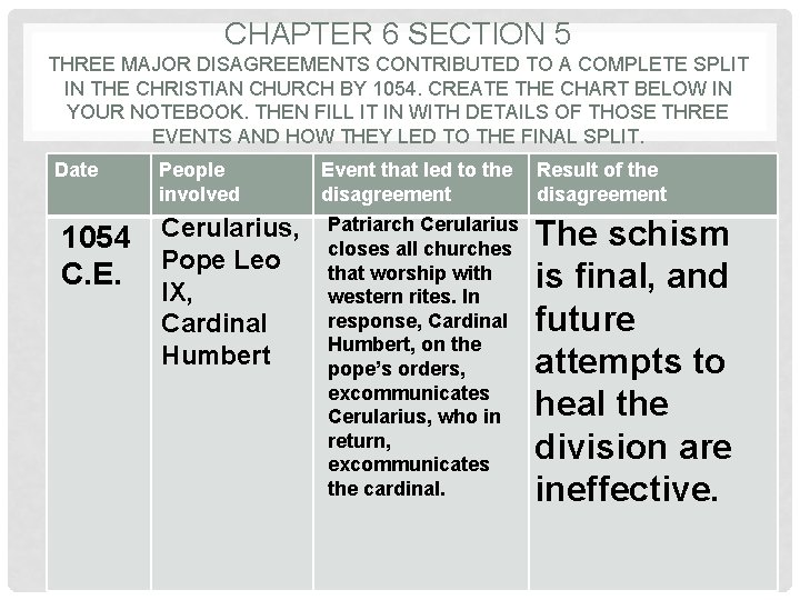 CHAPTER 6 SECTION 5 THREE MAJOR DISAGREEMENTS CONTRIBUTED TO A COMPLETE SPLIT IN THE