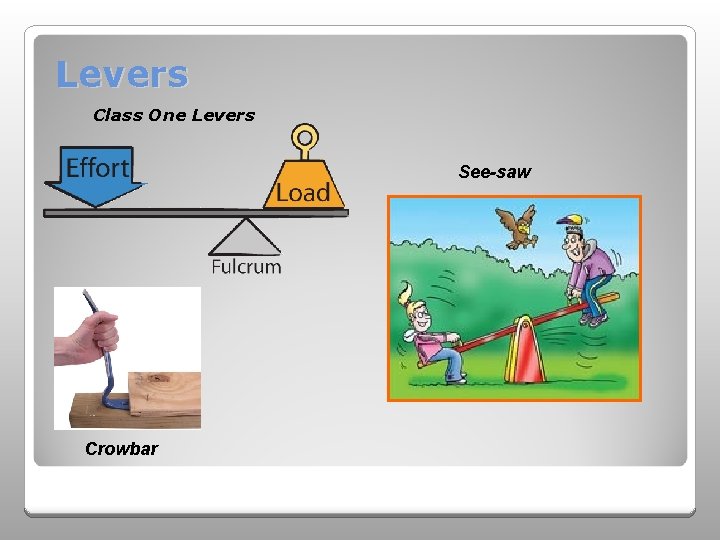 Mechanisms MOMENTS AND LEVERS Moments Boom Counter balance