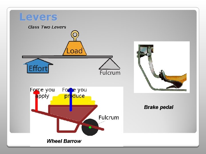 Levers Class Two Levers Brake pedal Wheel Barrow  Levers Class Two Levers Brake pedal Wheel Barrow