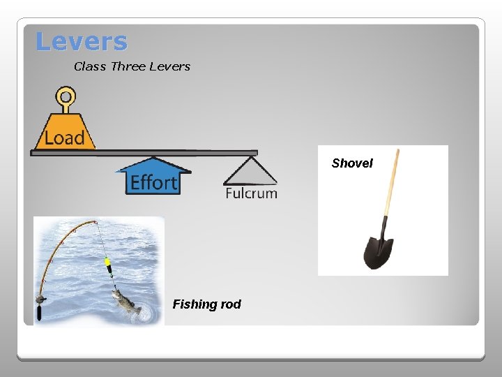 Levers Class Three Levers Shovel Fishing rod  Levers Class Three Levers Shovel Fishing rod