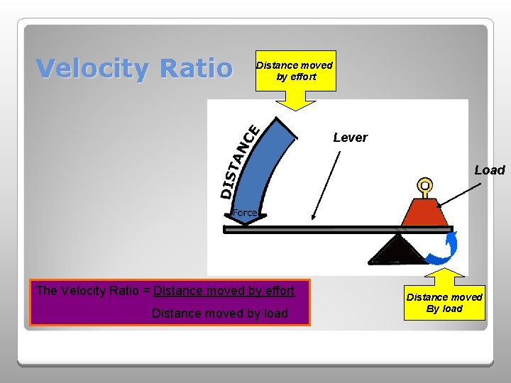 Velocity Ratio Distance moved by effort Lever Load The Velocity Ratio = Distance moved Velocity Ratio Distance moved by effort Lever Load The Velocity Ratio = Distance moved