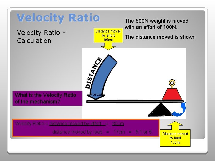Velocity Ratio – Calculation Distance moved by effort 85 cm The 500 N weight Velocity Ratio – Calculation Distance moved by effort 85 cm The 500 N weight