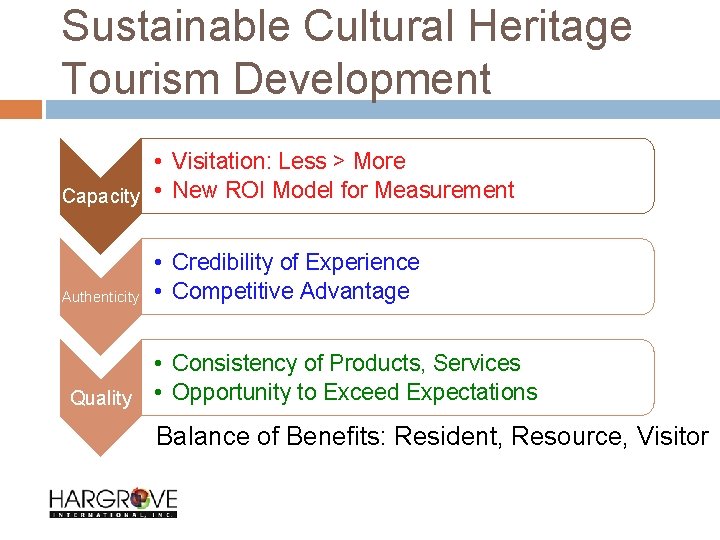 Sustainable Cultural Heritage Tourism Development • Visitation: Less > More Capacity • New ROI