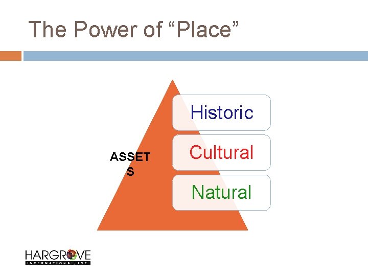 The Power of “Place” Historic ASSET S Cultural Natural 