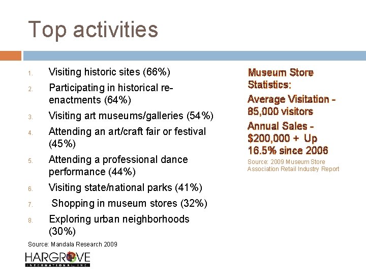 Top activities 1. 2. 3. 4. 5. 6. 7. 8. Visiting historic sites (66%)