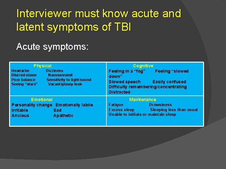 Interviewer must know acute and latent symptoms of TBI Acute symptoms: Physical Headache Blurred