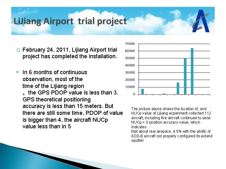 Li. Jiang Airport trial project 70000 � February 24, 2011, Lijiang Airport trial project
