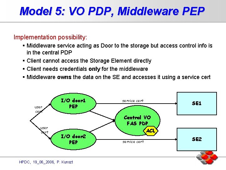 Model 5: VO PDP, Middleware PEP Implementation possibility: § Middleware service acting as Door