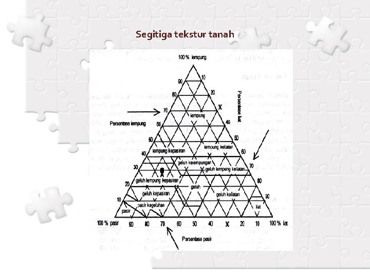 Segitiga tekstur tanah 