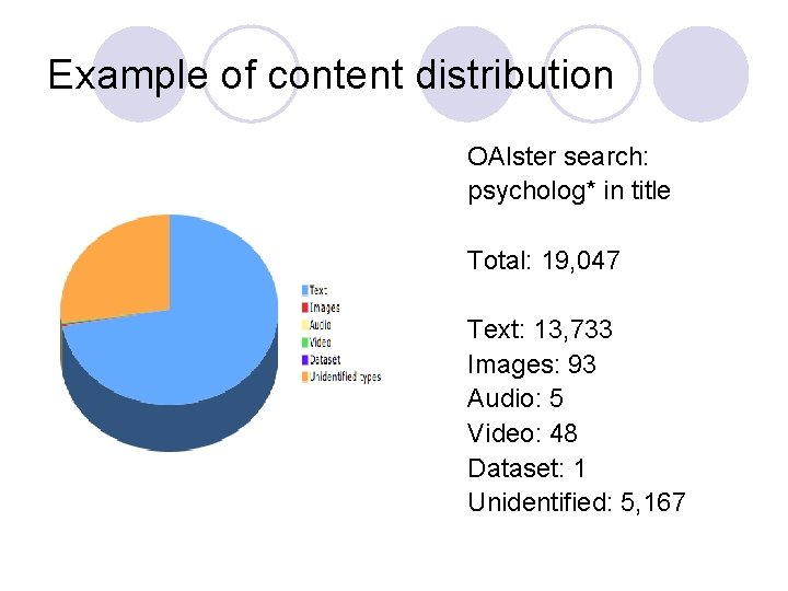 Example of content distribution OAIster search: psycholog* in title Total: 19, 047 Text: 13,