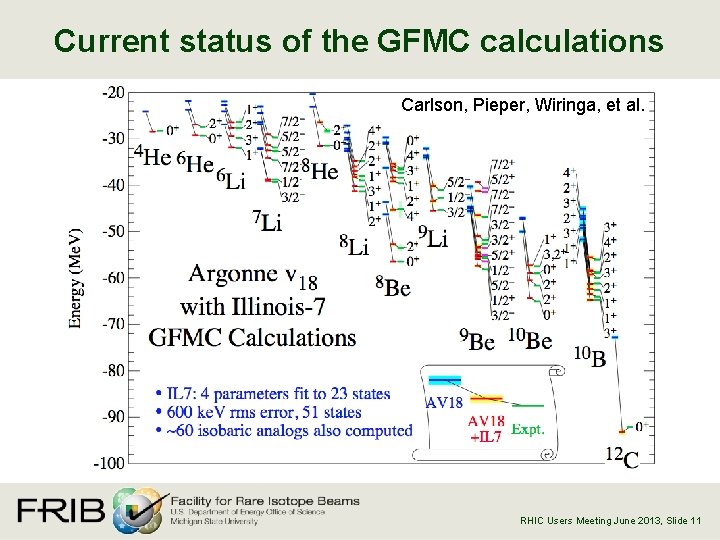 Current status of the GFMC calculations Carlson, Pieper, Wiringa, et al. RHIC Users Meeting