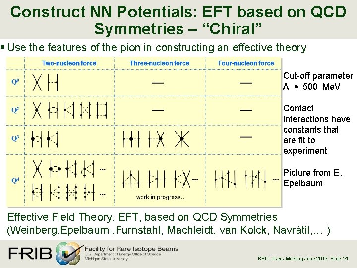 Construct NN Potentials: EFT based on QCD Symmetries – “Chiral” § Use the features