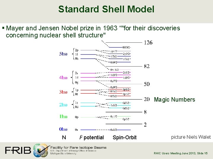 Standard Shell Model § Mayer and Jensen Nobel prize in 1963 “"for their discoveries
