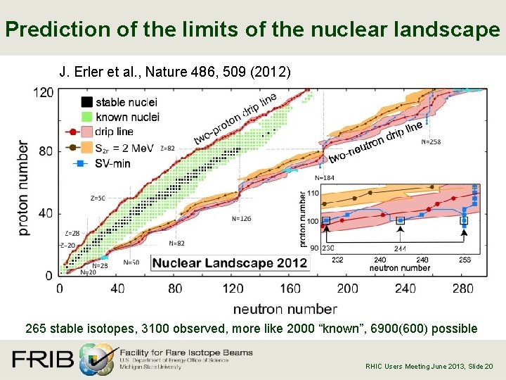 Prediction of the limits of the nuclear landscape J. Erler et al. , Nature