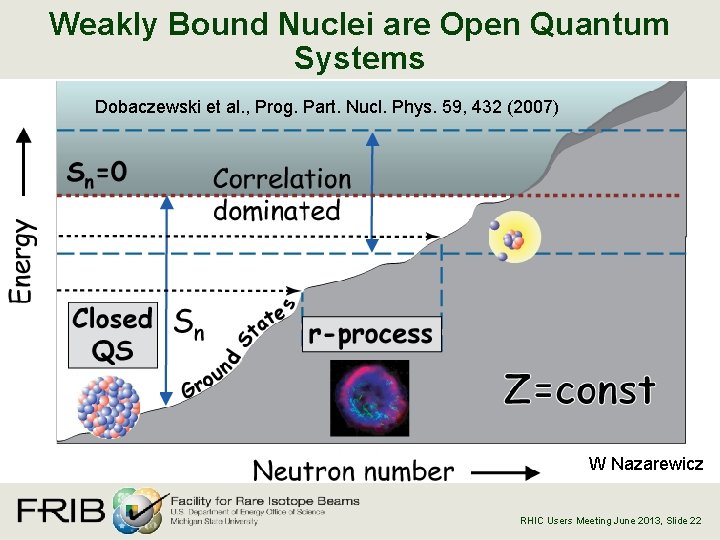 Weakly Bound Nuclei are Open Quantum Systems Dobaczewski et al. , Prog. Part. Nucl.