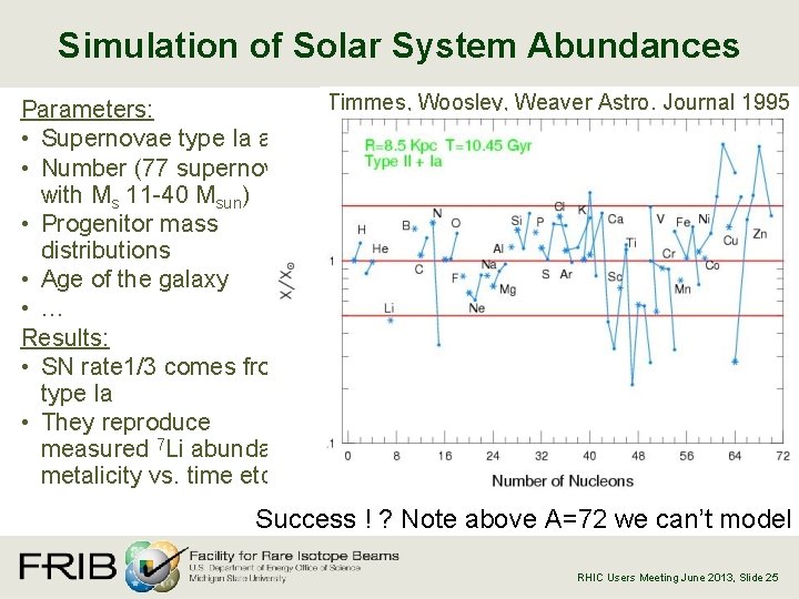 Simulation of Solar System Abundances Timmes, Woosley, Weaver Astro. Journal 1995 Parameters: • Supernovae