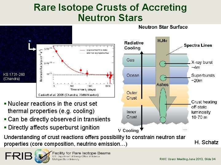 Rare Isotope Crusts of Accreting Neutron Stars KS 1731 -260 (Chandra) Cackett et al.