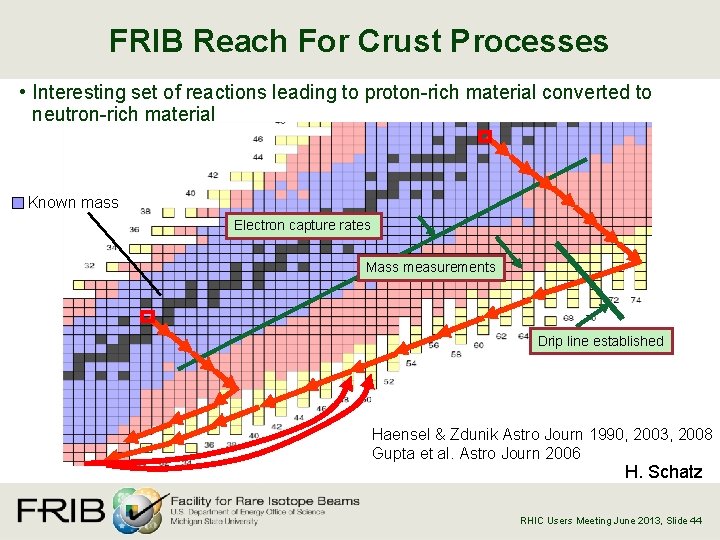 FRIB Reach For Crust Processes • Interesting set of reactions leading to proton-rich material