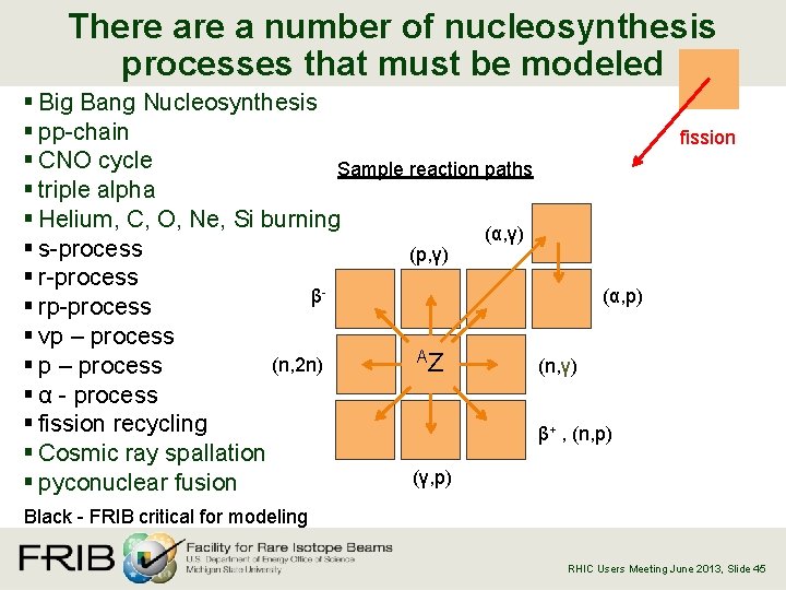 There a number of nucleosynthesis processes that must be modeled § Big Bang Nucleosynthesis