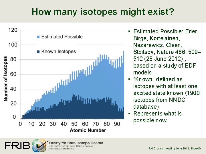 How many isotopes might exist? § Estimated Possible: Erler, Birge, Kortelainen, Nazarewicz, Olsen, Stoitsov,