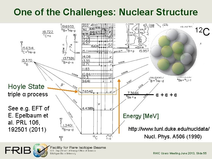 One of the Challenges: Nuclear Structure 12 C Hoyle State triple α process See