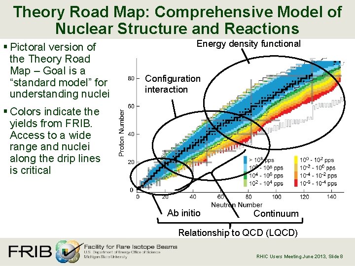 Theory Road Map: Comprehensive Model of Nuclear Structure and Reactions § Pictoral version of