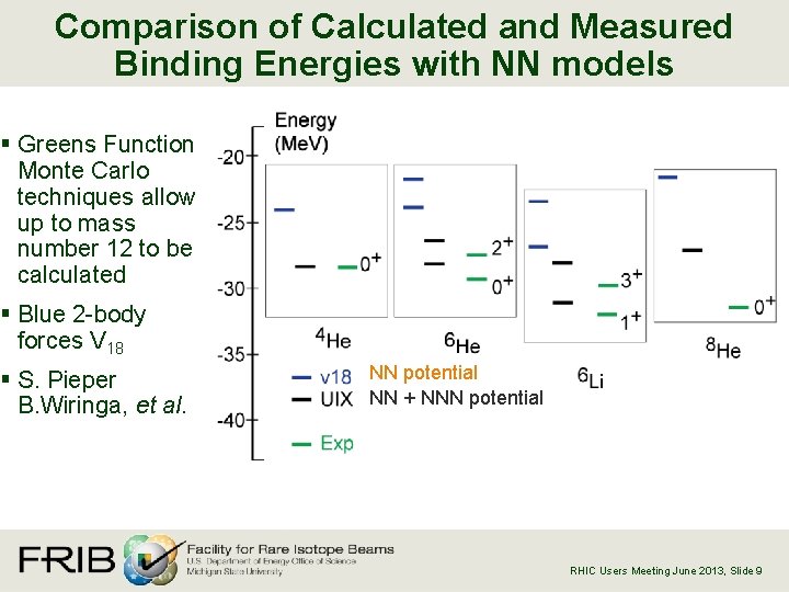 Comparison of Calculated and Measured Binding Energies with NN models § Greens Function Monte