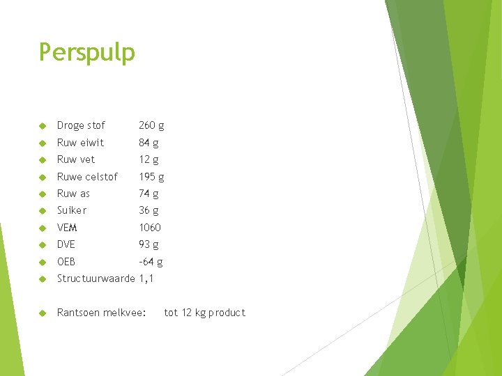 Perspulp Droge stof 260 g Ruw eiwit 84 g Ruw vet 12 g Ruwe