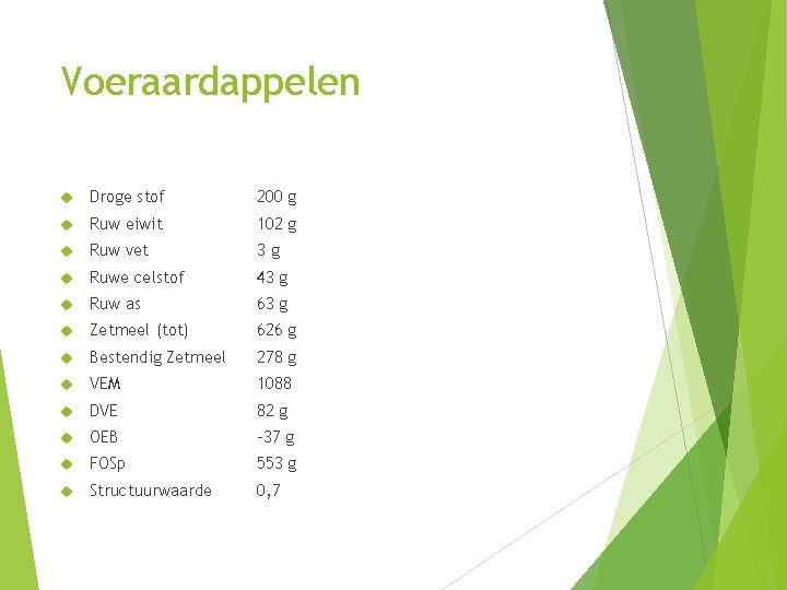 Voeraardappelen Droge stof 200 g Ruw eiwit 102 g Ruw vet 3 g Ruwe