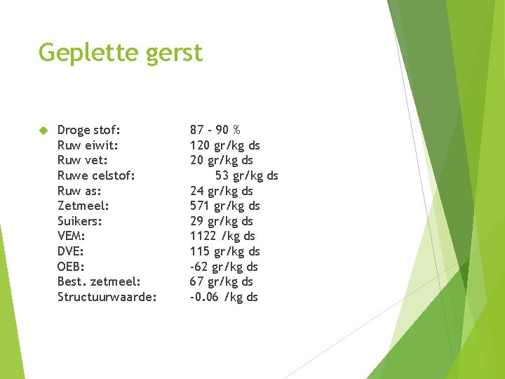 Geplette gerst Droge stof: Ruw eiwit: Ruw vet: Ruwe celstof: Ruw as: Zetmeel: Suikers: