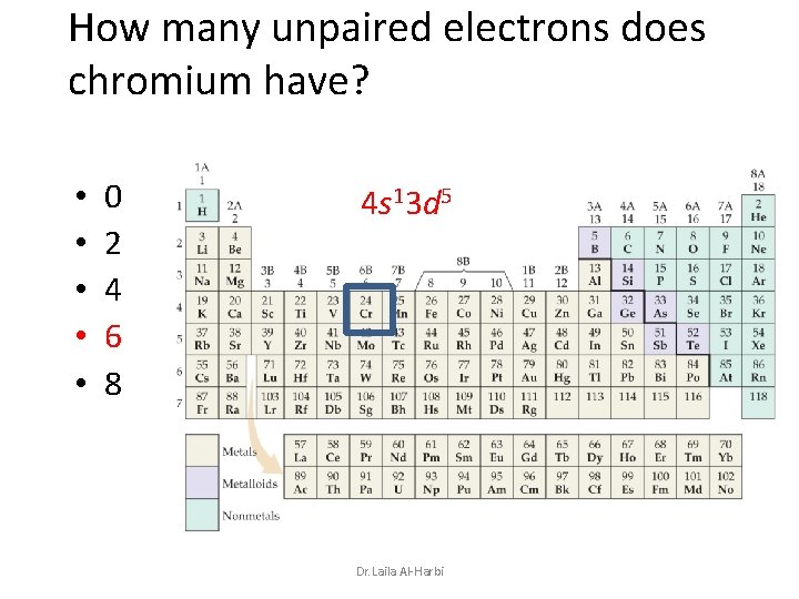 How many unpaired electrons does chromium have? • • • 0 2 4 6