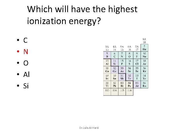 Which will have the highest ionization energy? • • • C N O Al