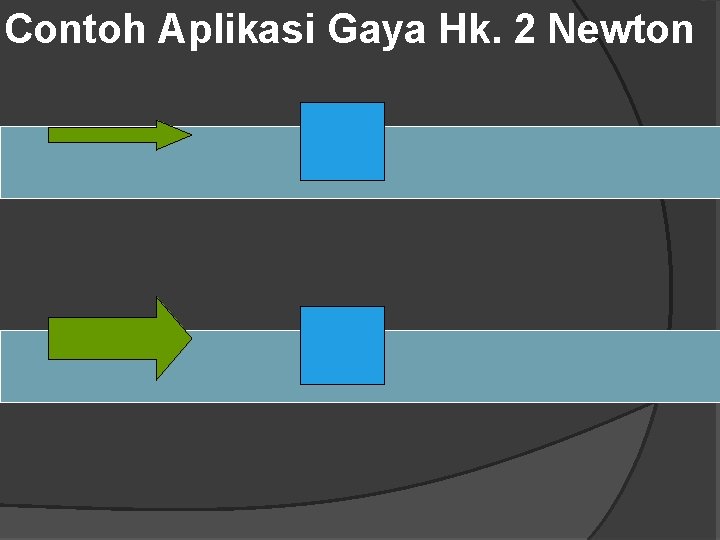 Contoh Aplikasi Gaya Hk. 2 Newton 