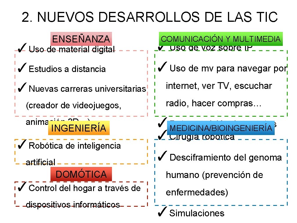 2. NUEVOS DESARROLLOS DE LAS TIC ENSEÑANZA COMUNICACIÓN Y MULTIMEDIA ✓Uso de material digital