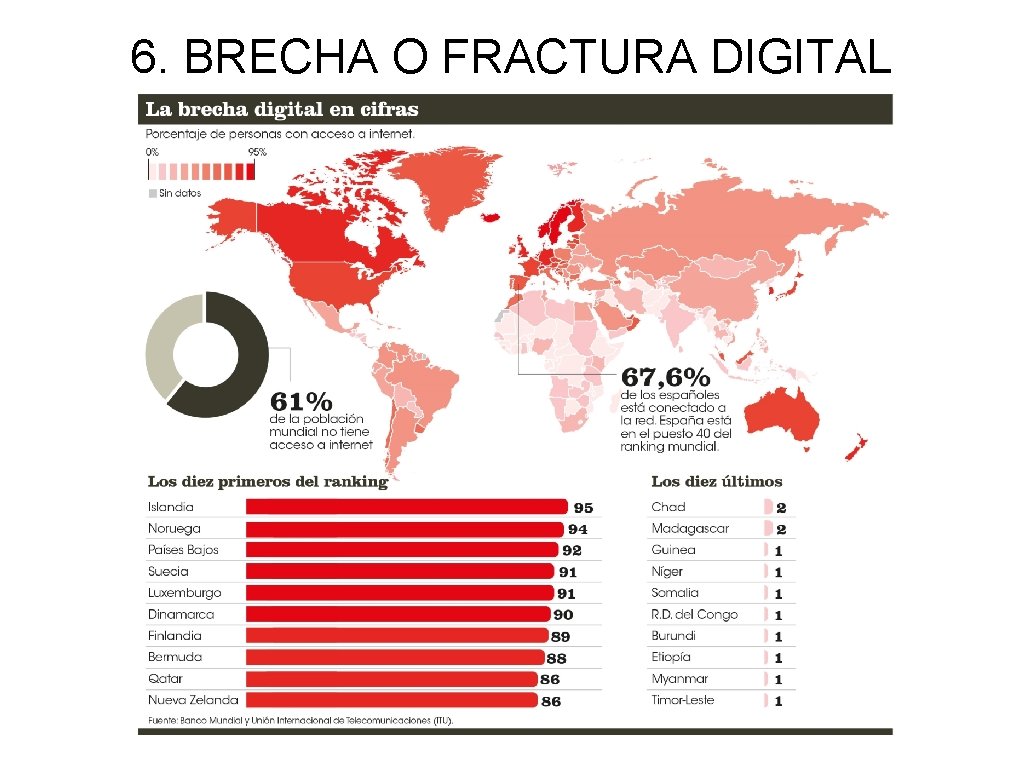 6. BRECHA O FRACTURA DIGITAL 