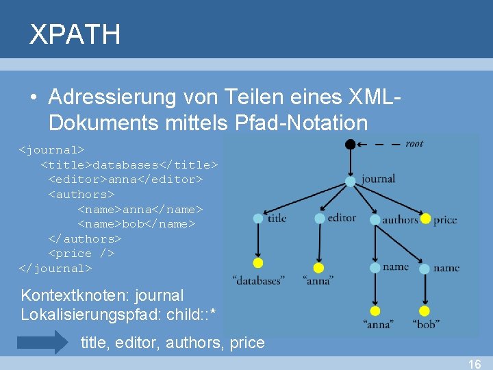 XPATH • Adressierung von Teilen eines XMLDokuments mittels Pfad-Notation <journal> <title>databases</title> <editor>anna</editor> <authors> <name>anna</name>