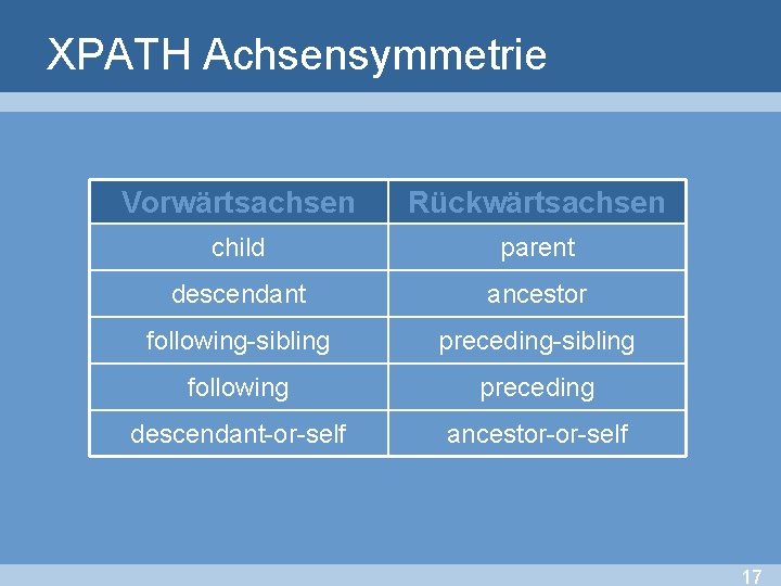 XPATH Achsensymmetrie Vorwärtsachsen Rückwärtsachsen child parent descendant ancestor following-sibling preceding-sibling following preceding descendant-or-self ancestor-or-self
