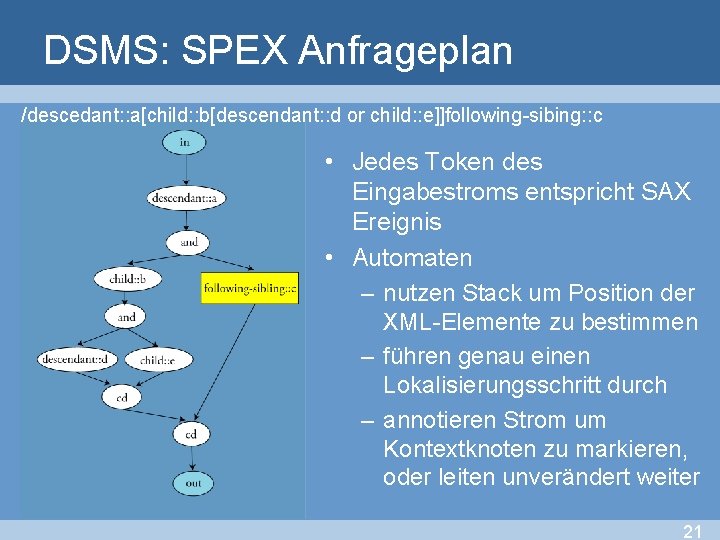 DSMS: SPEX Anfrageplan /descedant: : a[child: : b[descendant: : d or child: : e]]following-sibing: