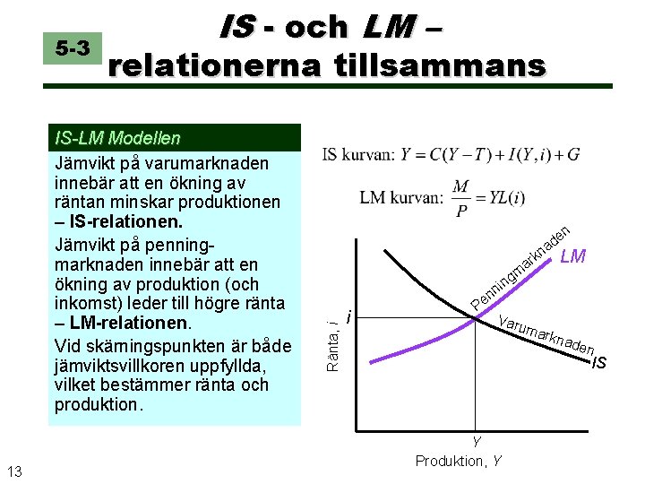 relationerna tillsammans IS-LM Modellen Jämvikt på varumarknaden innebär att en ökning av räntan minskar