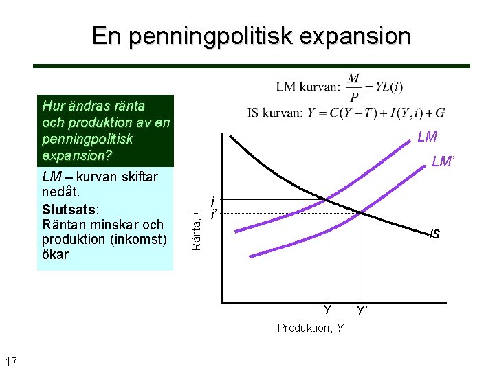 En penningpolitisk expansion Hur ändras ränta och produktion av en penningpolitisk expansion? LM’ Ränta,