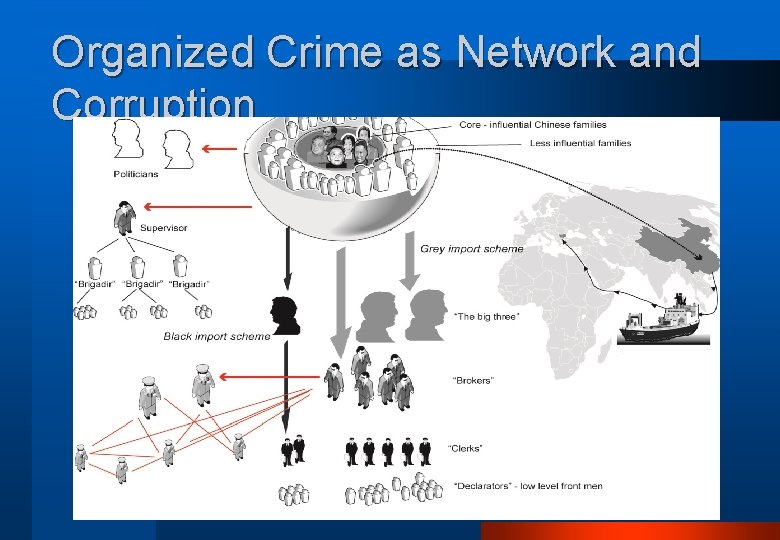 Organized Crime as Network and Corruption 