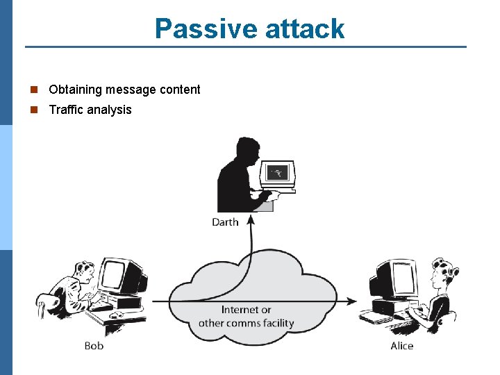 Passive attack n Obtaining message content n Traffic analysis 