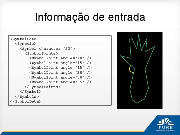 Informação de entrada <Symbol. Data <Symbols> <Symbol character="53"> <Symbol. Points> <Symbol. Point angle="40" <Symbol.