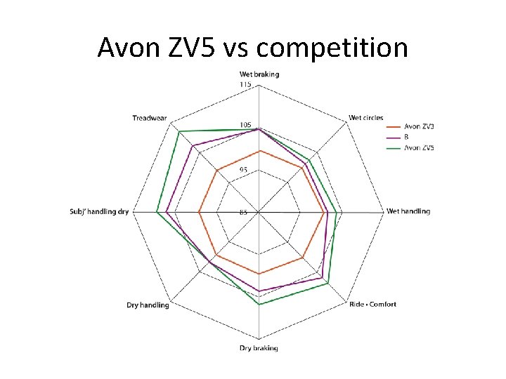 Avon ZV 5 vs competition 