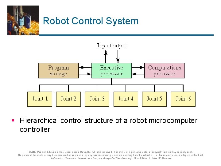 Robot Control System § Hierarchical control structure of a robot microcomputer controller © 2008