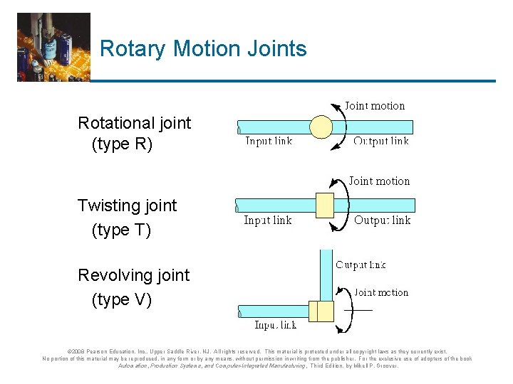 Rotary Motion Joints Rotational joint (type R) Twisting joint (type T) Revolving joint (type Rotary Motion Joints Rotational joint (type R) Twisting joint (type T) Revolving joint (type