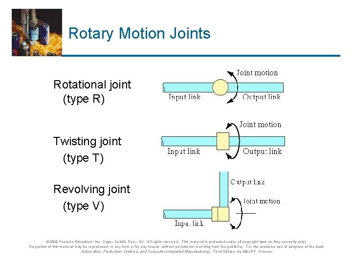 Rotary Motion Joints Rotational joint (type R) Twisting joint (type T) Revolving joint (type